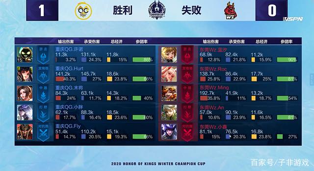 睡眠与营养 睡眠与营养